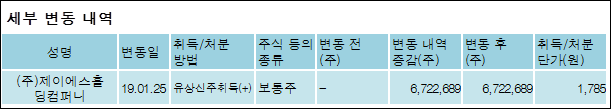 제이에스홀딩 이미지