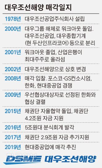 [저작권 한국일보]수정 대우조선해양 매각 일지_김경진기자