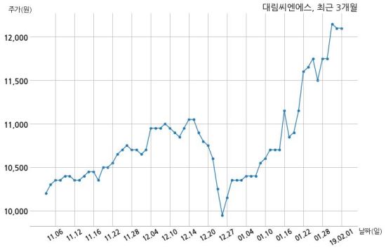 신영씨엔에스주 이미지