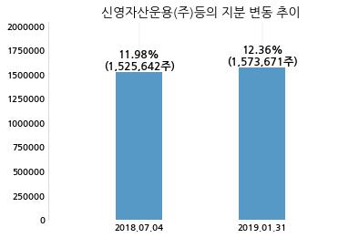 신영씨엔에스주 이미지