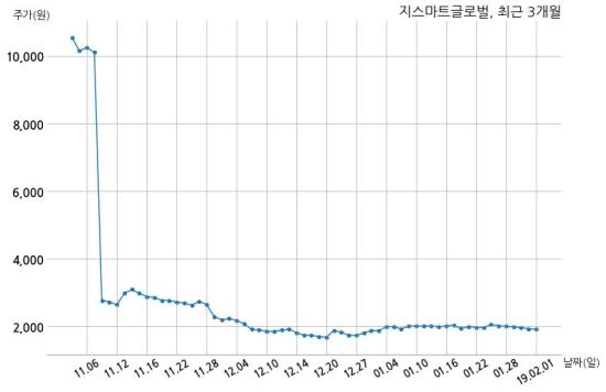 제이에스홀딩 이미지
