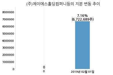 제이에스홀딩 이미지