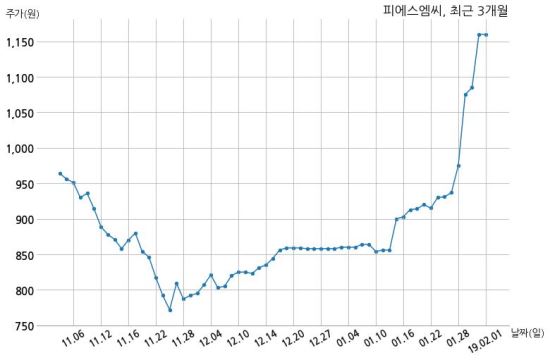 (주) 피에스엠씨 이미지