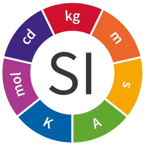 국제단위계(SI, The International System of Units)란 미터법을 기준으로 확립한 도량형 체계로 초(s, 시간), 미터(m, 길이), 킬로그램(㎏, 질량), 암페어(A, 전류), 켈빈(K, 온도), 몰(㏖, 물질의 양), 칸델라(㏅, 광도)가 SI를 구성하는 기본단위에 해당한다.