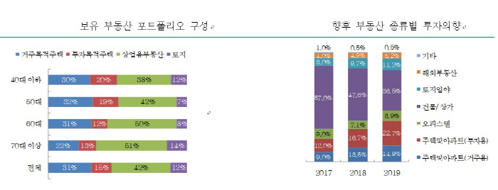 한국건물관리 이미지