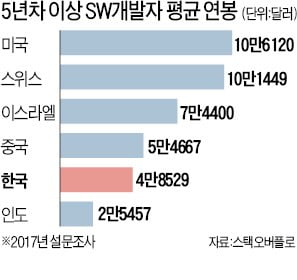 대우전기(주) 이미지