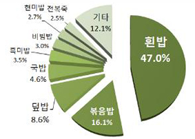 밥&죽 이미지