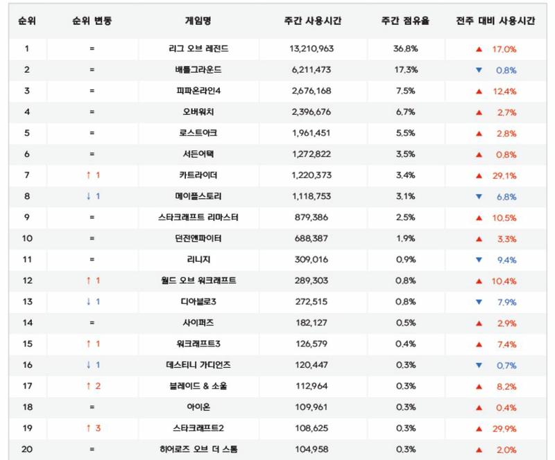 5스타 PC방 이미지