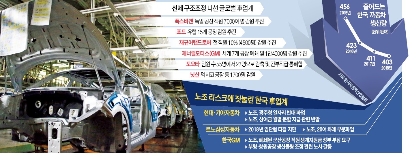 한창구조 이미지