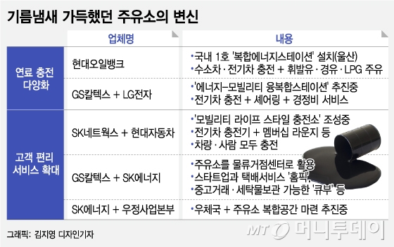 가득주유소 이미지