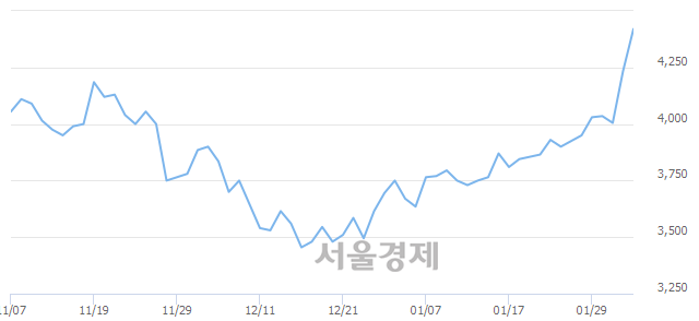 (유)상선 이미지