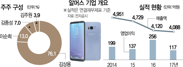 알머스 이미지