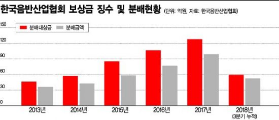 히트노래방주점 이미지