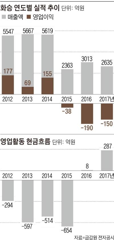 (주)화승산업 이미지