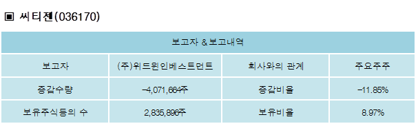 (주)위드윈 이미지