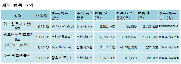 (주)위드윈 이미지