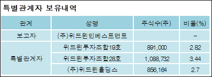 (주)위드윈 이미지