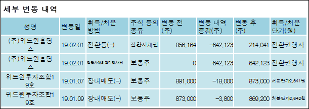 (주)위드윈 이미지