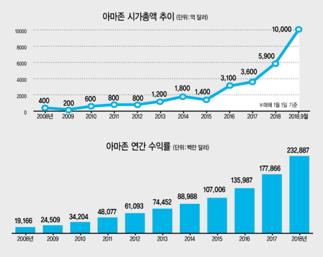 우주유통 이미지