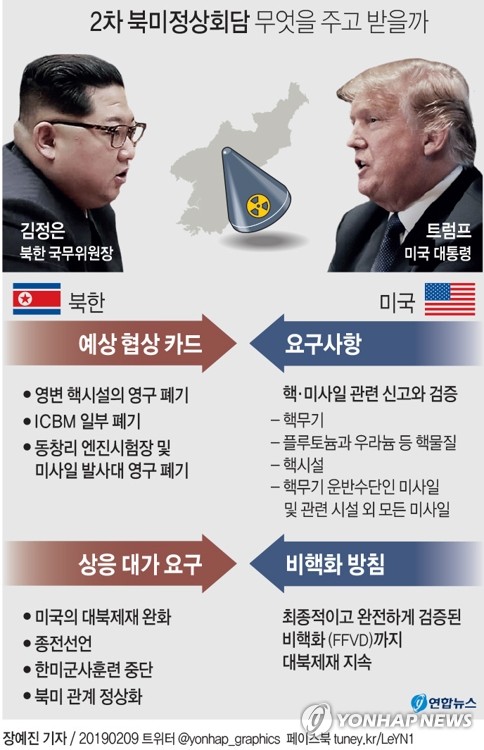 [그래픽] 2차 북미정상회담 무엇을 주고 받을까 (서울=연합뉴스) 반종빈 기자 = 도널드 트럼프 대통령은 8일(현지시간) 2차 북미정상회담이 오는 27일과 28일 베트남 하노이에서 열릴 것이라고 발표했다. bjbin@yna.co.kr