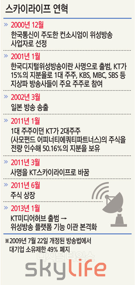 (주)스카이통신 이미지