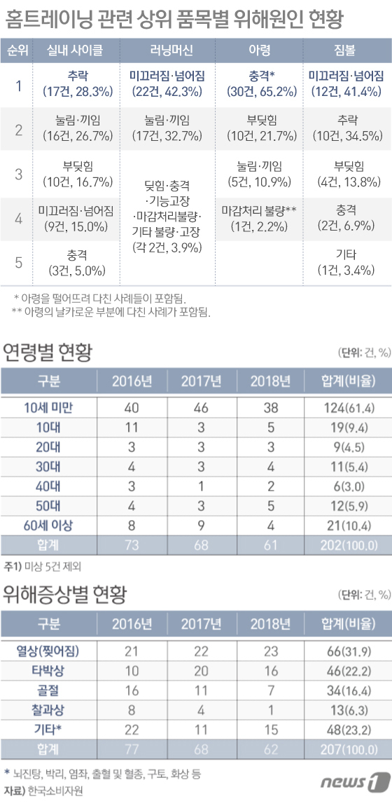 © News1 김일환 , 이은현 디자이너
