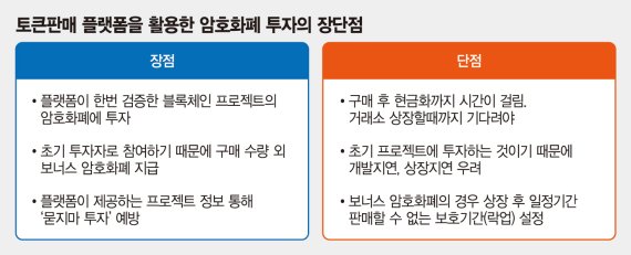 토큰판매 이미지