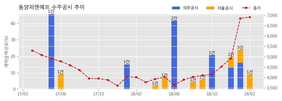 한국피엔에프 이미지