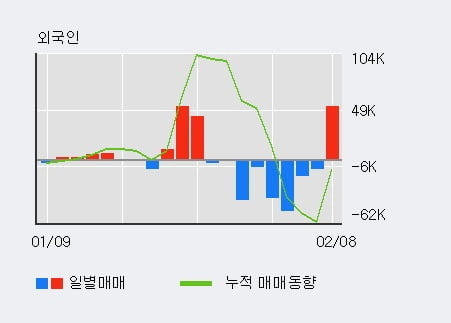 (주)와이비엠넷 이미지