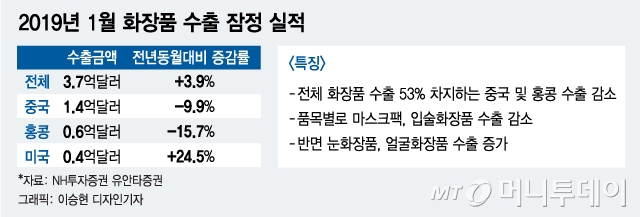 제이엠코스메틱 이미지