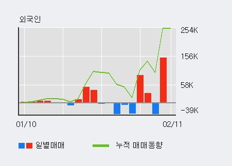 (주)와이비엠넷 이미지