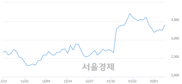 (유)성문 이미지
