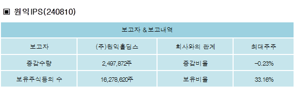 (주)원익아이피에스 이미지