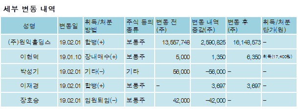 (주)원익홀딩스 이미지