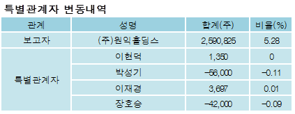 (주)원익홀딩스 이미지