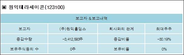 (주)원익홀딩스 이미지