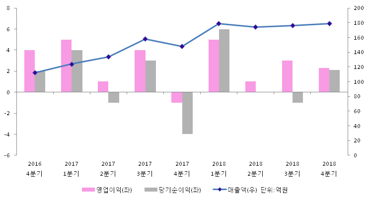 동서울식품 이미지
