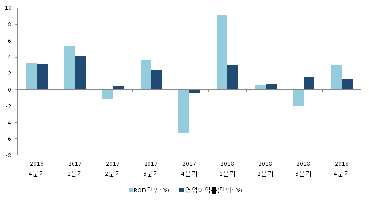 동서울식품 이미지