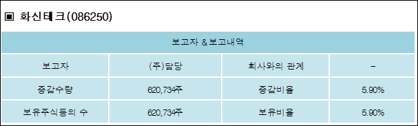 화신테크주 이미지