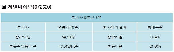 경동제약(주) 이미지