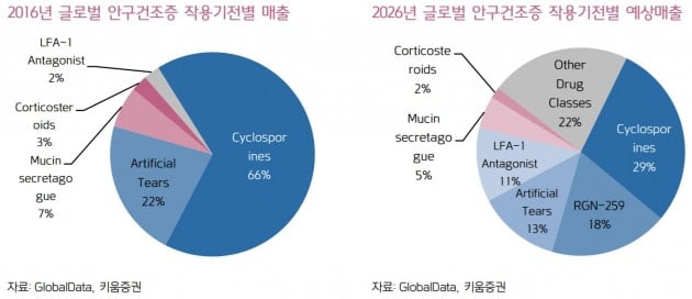 와이에스팜 이미지