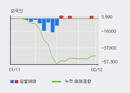 세이브존아이앤씨주 이미지