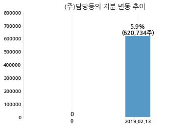 화신테크주 이미지