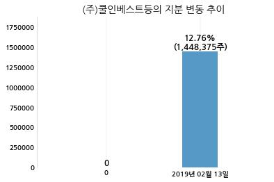 화신테크주 이미지
