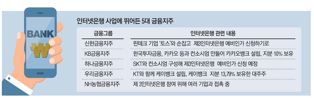 하나텔레콤주 이미지