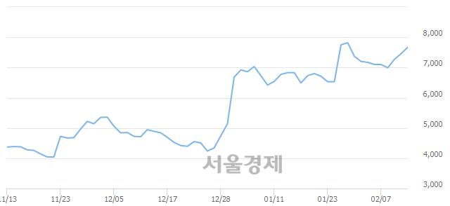 서울인스트루먼트 이미지