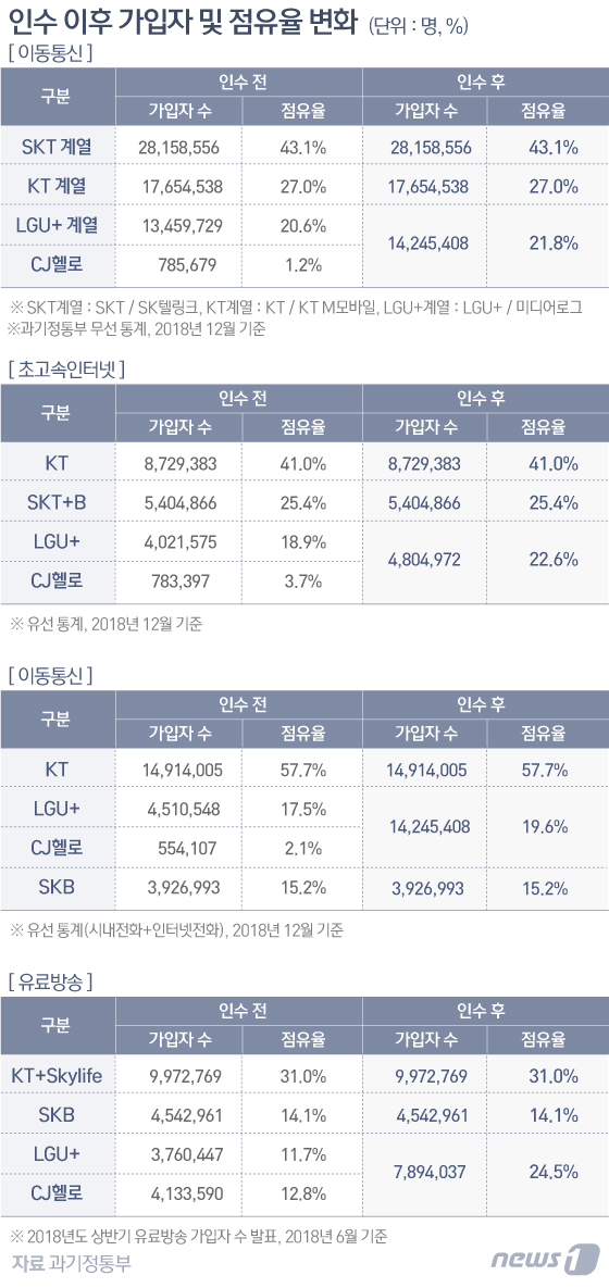 헬로통신 이미지