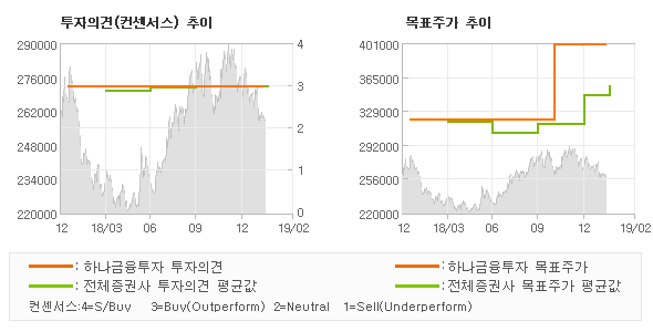 하나텔레콤주 이미지