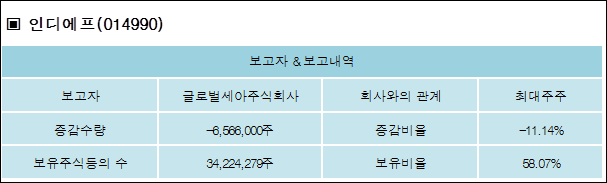 주식회사 세아글로벌 이미지