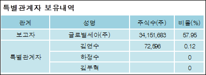 주식회사 세아글로벌 이미지